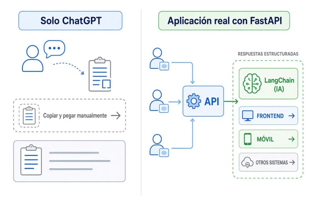 chatgpt-vs-aplicacion-real