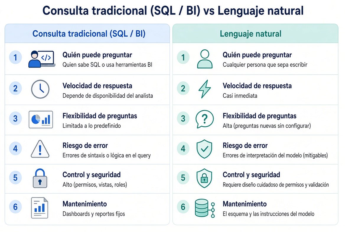 diagrama-tabla-tradicional-vs-lenguaje_natural